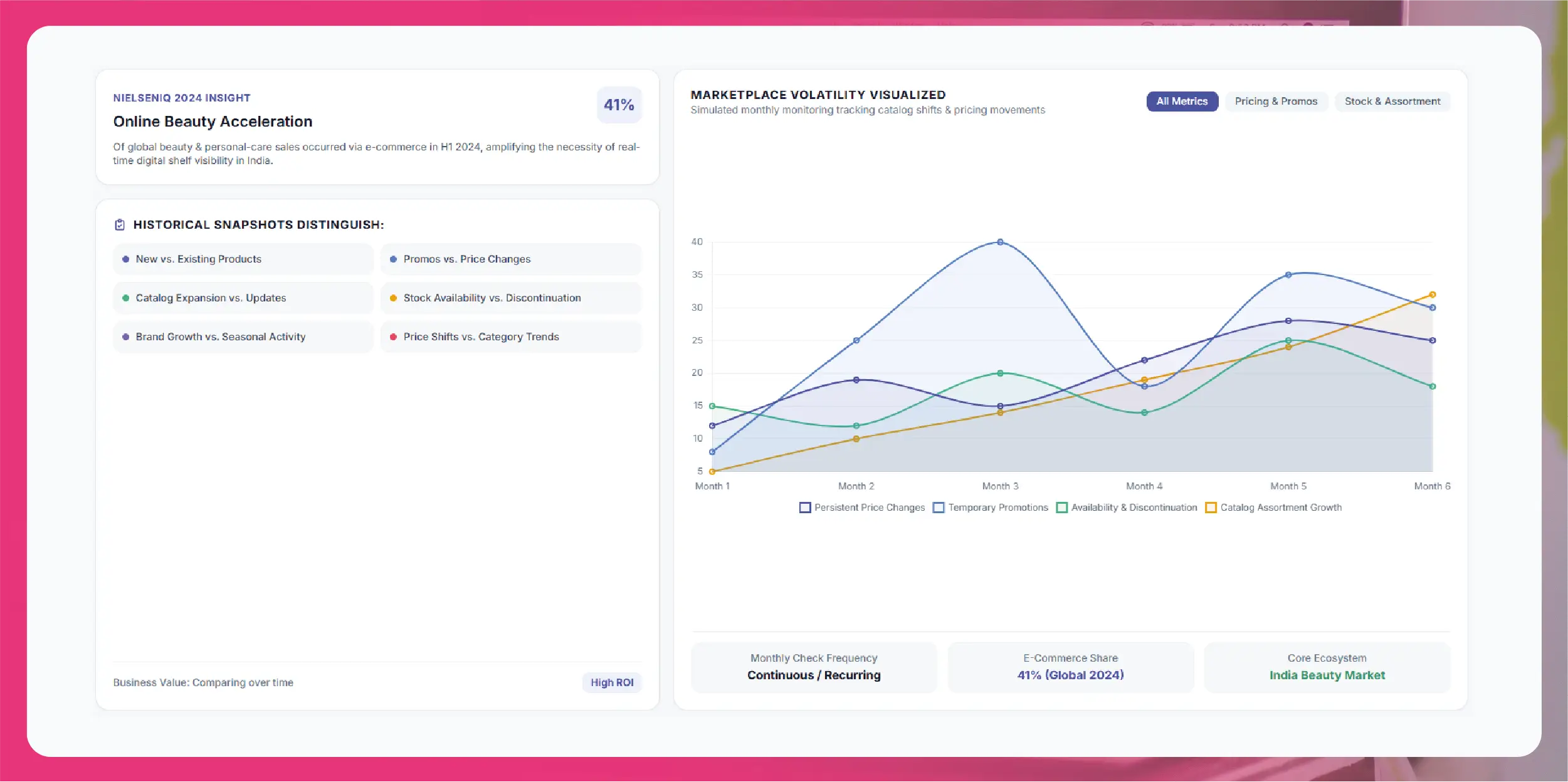 Crex Data Scraping - Solving Accuracy and Data Consistency Issues in Cricket Analytics